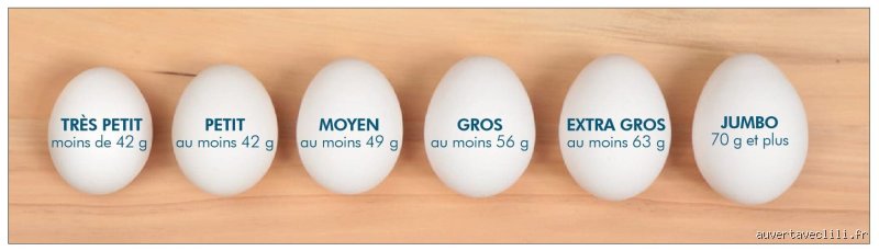 Quel est le poids de 4 œufs ?