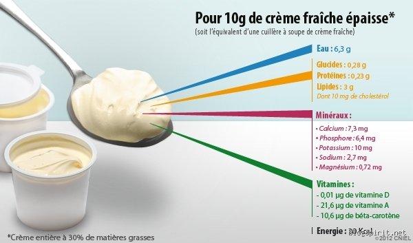 Quel est le poids exact de 50 cl de crème fraîche ? Le calcul qui vous simplifie la pâtisserie