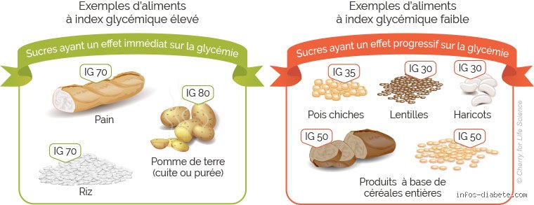 Quel est le principal aliment responsable de l'hyperglycémie ? La vérité sur ce qui fait exploser votre taux de sucre