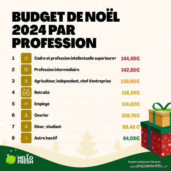 Quel est le prix moyen d'un repas de Noël par personne ?