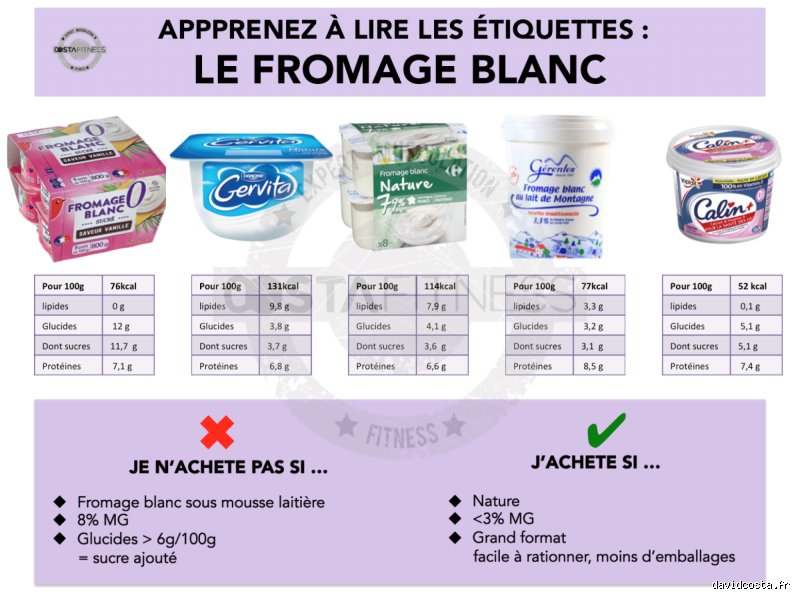 Quel fromage blanc a le plus de protéines ? Le guide ultime des rayons frais pour doper votre apport en caséine