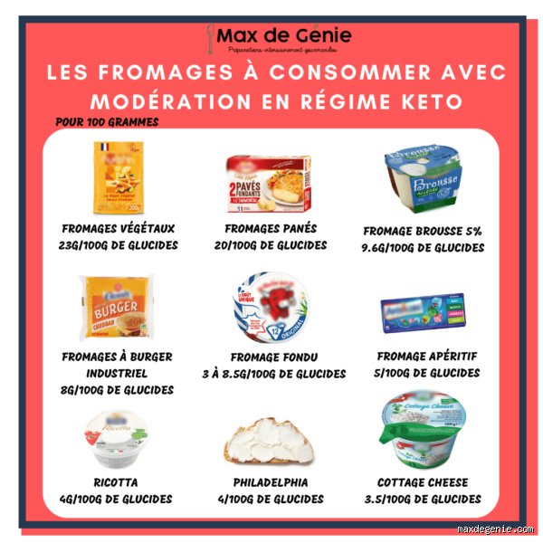 Quel fromage quand on fait un régime protéiné ?