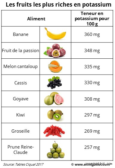 Quel fruit donne la force et booste réellement vos performances au quotidien ?