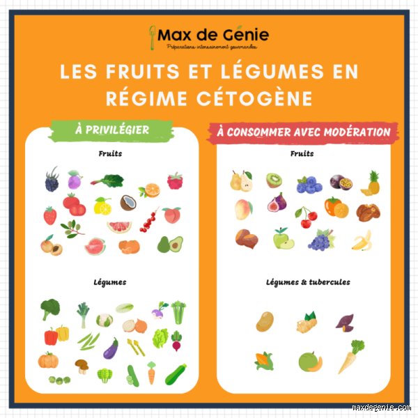Quel fruit ne pas manger pendant le régime ?