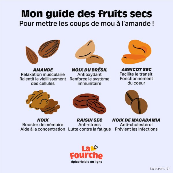 Quel fruit sec fait baisser la glycémie ? Le guide complet pour dompter votre insuline naturellement