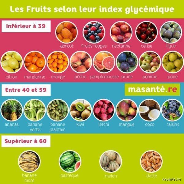 Quel fruit stabilise la glycémie ? Les secrets des experts pour dompter votre insuline sans sacrifier le plaisir gourmand