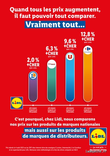 Quel jour faire ses courses pour économiser jusqu’à 30% ? Le guide qui va changer vos habitudes