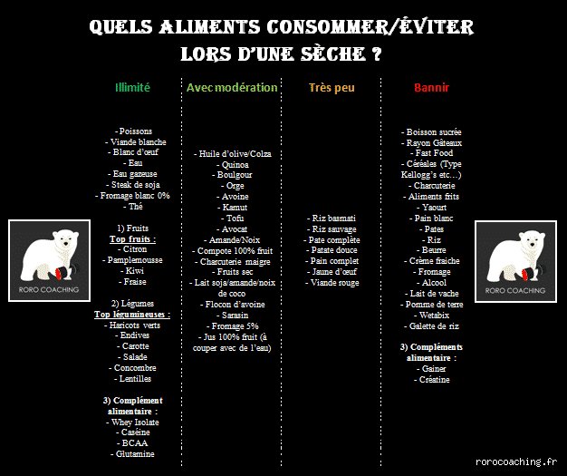 Quel légume éviter pendant un régime ?
