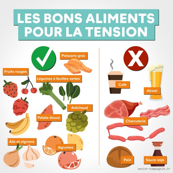 Quel légume fait baisser la tension artérielle ?