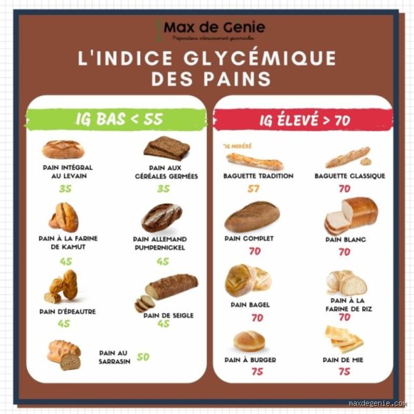 Quel pain ne fait pas monter la glycémie ? Le guide complet pour choisir sans sacrifier votre santé