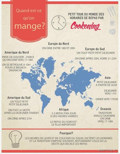 Quel pays mange tôt le soir ?