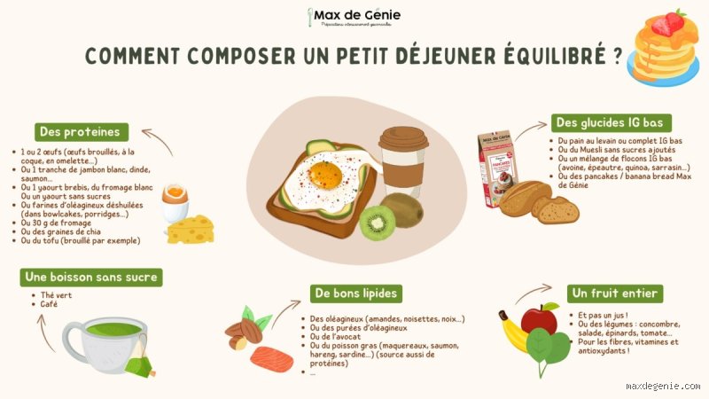 Quel petit-déjeuner ne provoque pas de pic de glycémie pour une énergie stable toute la journée ?