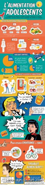 Quel régime alimentaire pour adolescent ?