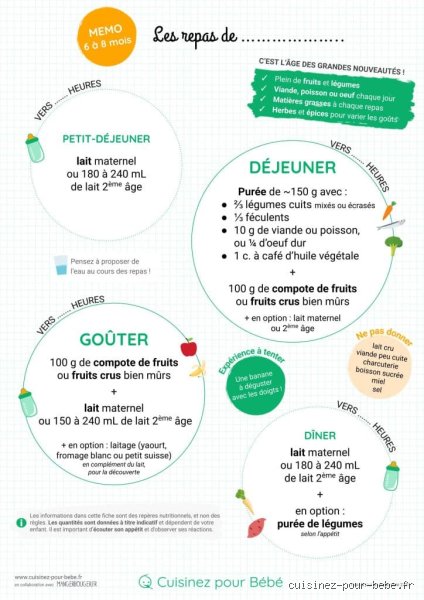 Quel repas du soir pour un bébé de 7 mois pour assurer sa satiété et son sommeil ?