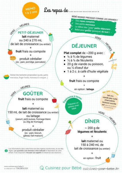 Quel repas le soir pour un bébé de 1 an : le guide complet pour des nuits sereines et une nutrition optimale