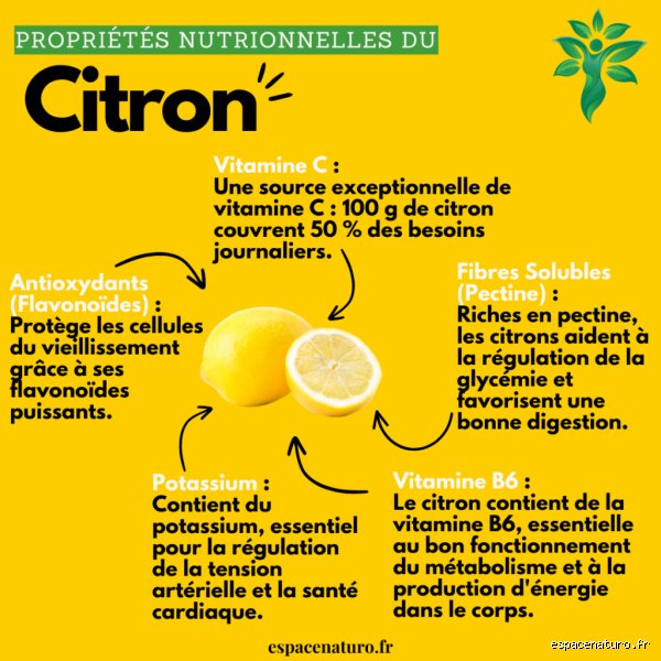 Quelle est la façon la plus saine de consommer des citrons pour maximiser les bienfaits sans abîmer votre émail dentaire ?