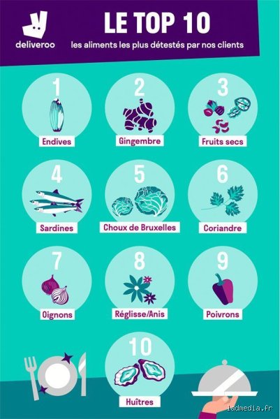 Quelle est la nourriture la plus détestée du monde ? Enquête au cœur de nos répulsions culinaires les plus extrêmes