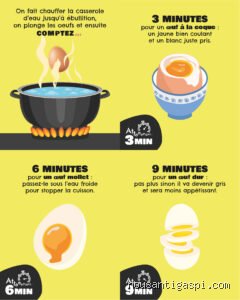 Quelle est la règle des 3-3-3 pour les œufs et comment transformer radicalement votre cuisine matinale ?