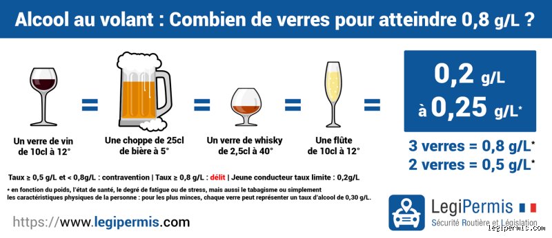 Quelle est la règle du 1/2/3 pour l'alcool ? Comprendre enfin les nouveaux repères de consommation pour protéger sa santé