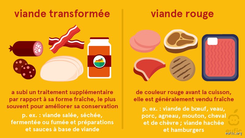 Quelle est la viande transformée la plus malsaine et comment ruine-t-elle silencieusement notre capital santé ?
