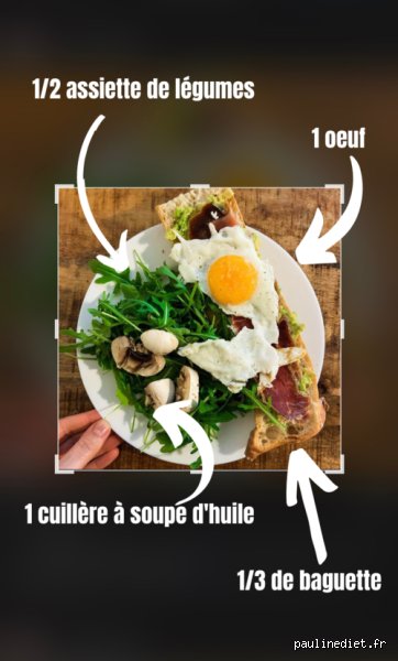 Quelle quantité de nourriture par jour est normale ?