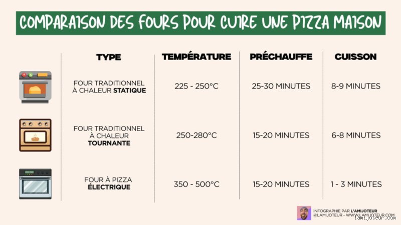 Quelle température du four pour une pizza maison : le guide ultime pour réussir sa cuisson comme un pro