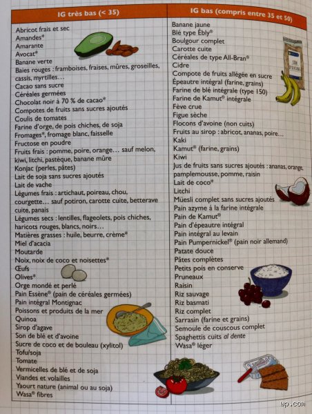 Quelle viande a un faible indice glycémique ? Le guide complet pour maîtriser votre glycémie sans sacrifier le plaisir