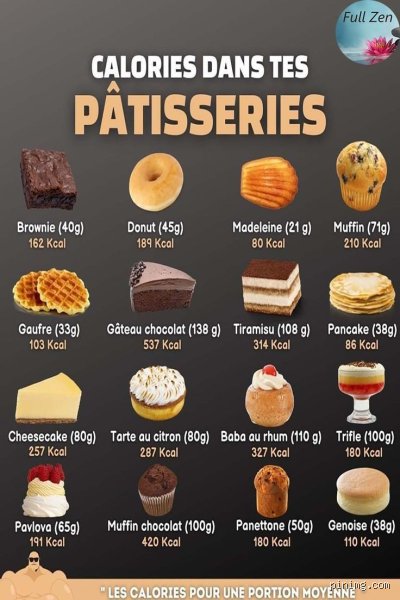 Quelles sont les pâtisseries les plus caloriques : le guide sans tabou pour comprendre ce qui pèse vraiment dans votre assiette