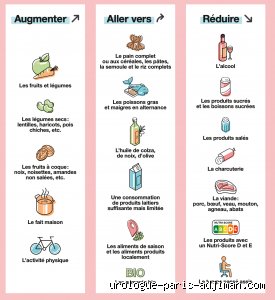 Quels aliments dois-je éviter en cas de cancer de la prostate pour freiner l'inflammation et protéger ses cellules ?