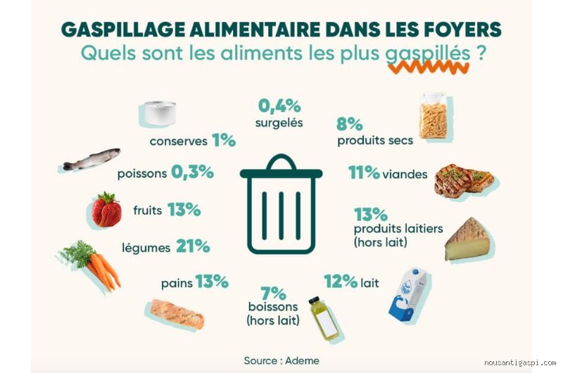 Quels aliments en conserve dois-je éviter pour protéger ma santé et celle de ma famille ?