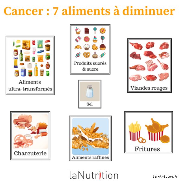 Quels aliments sont interdits en cas de cancer ? Vérités scientifiques et pièges nutritionnels à éviter absolument