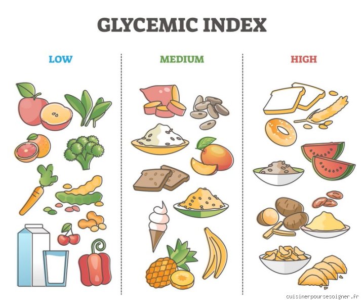 Quels féculents ne font pas augmenter la glycémie ? Le guide complet pour maîtriser votre insuline sans frustration