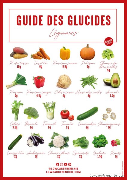Quels légumes ne contiennent pas de sucre ? Le guide ultime pour trier le vrai du faux dans votre assiette