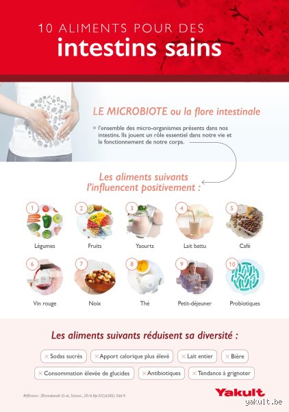 Quels légumes sont bons pour vos intestins ?