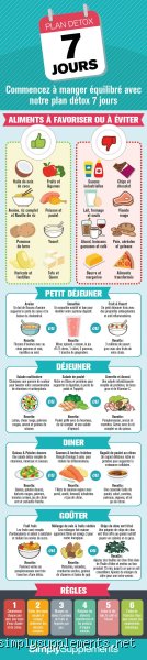 Quels sont 5 aliments détox pour purifier votre organisme sans tomber dans le piège des cures marketing ?