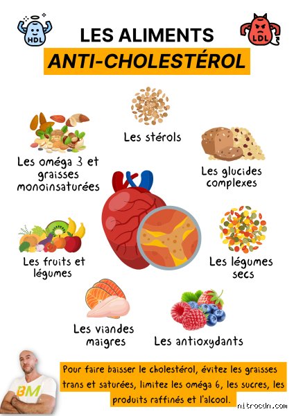 Quels sont les 10 aliments à éviter pour le cholestérol : le guide pour y voir clair sans sombrer dans la privation inutile