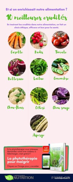 Quels sont les 10 meilleurs légumes pour la santé : le palmarès nutritionnel pour booster votre organisme
