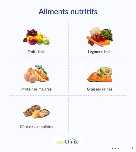 Quels sont les 4 aliments à éviter absolument pour commencer à perdre du poids ?