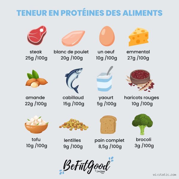 Quels sont les 5 aliments qui brûlent la graisse du ventre ?