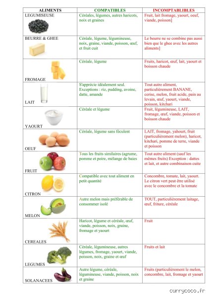 Quels sont les aliments à ne pas combiner pour éviter l'inconfort digestif et optimiser votre vitalité quotidienne
