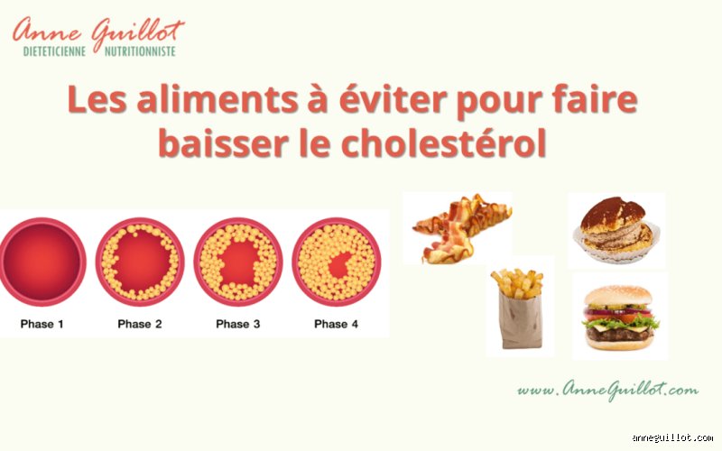 Quels sont les aliments déconseillés quand on a du cholestérol ? Le guide complet pour enfin trier le vrai du faux sans se priver