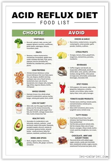 Quels sont les aliments qui augmentent l'acidité dans le corps : la vérité sur l'équilibre acido-basique dans votre assiette