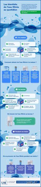 Quels sont les avantages de l'eau filtrée ? Pourquoi délaisser le robinet pour une eau vraiment pure en 2026