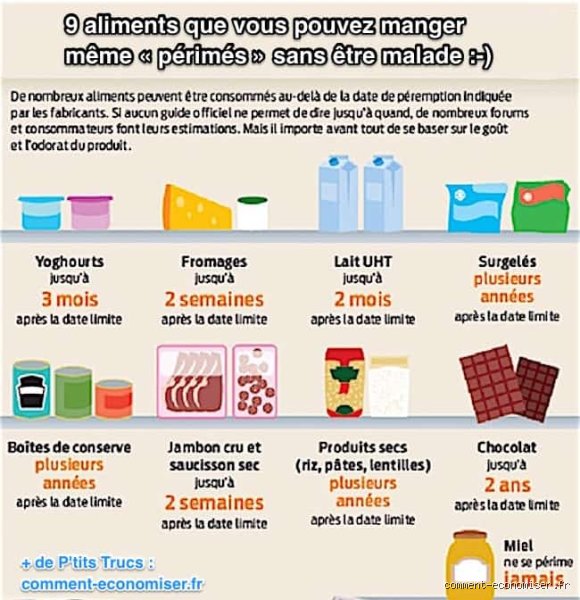Quels sont les deux aliments qui ne se périment jamais ? Le secret d'une conservation éternelle dévoilé par la science