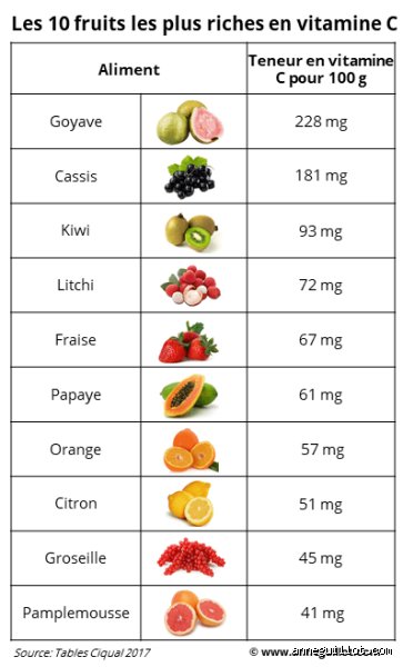 Quels sont les fruits les plus bénéfiques ? Le guide sans concession pour une santé de fer au quotidien