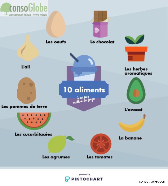 Quels sont les légumes à ne pas mettre au frigo : le grand gâchis invisible de nos cuisines