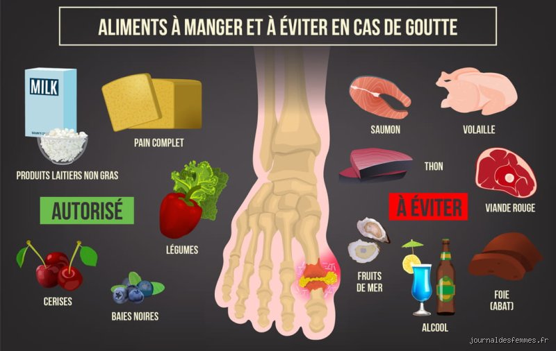 Quels sont les légumes interdits quand on a la goutte : le guide complet pour enfin manger sans crainte