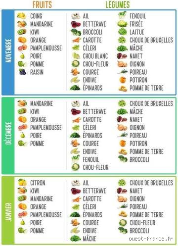 Quels sont les légumes qu'on peut manger tous les jours pour optimiser sa vitalité sans se lasser ?