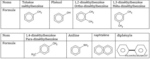 Quels sont les quatre principaux composés aromatiques que nous utilisons pour les stocks : le secret d'une base culinaire inratable