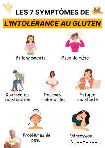 Quels sont les 7 signes d'une intolérance au gluten qui doivent vous alerter dès demain matin ?